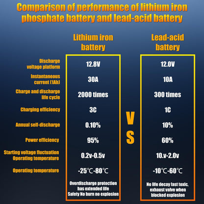 TPE Car Start-Stop Lithium Battery BCI GROUP 27 12V 80AH Car Battery with 1300CCA – High-Performance Automotive Battery with 60 Months Warranty