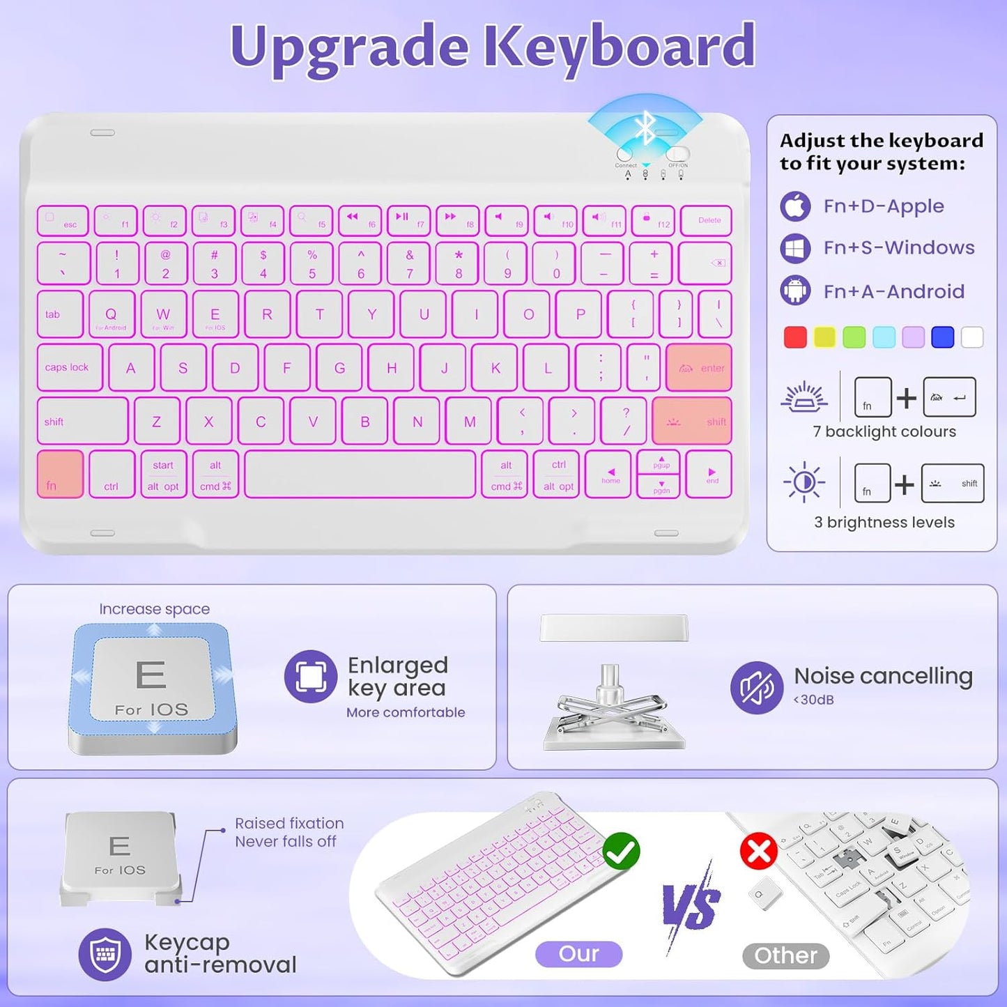 OYEEICE for iPad 9th Generation Case with Keyboard 10.2 Inch - Detachable Backlit Keyboard 360 Rotatable Cover with Pencil Holder for iPad 9th/8th/7th Gen 10.2 Inch, Air 3rd Gen & Pro 10.5" - Purple