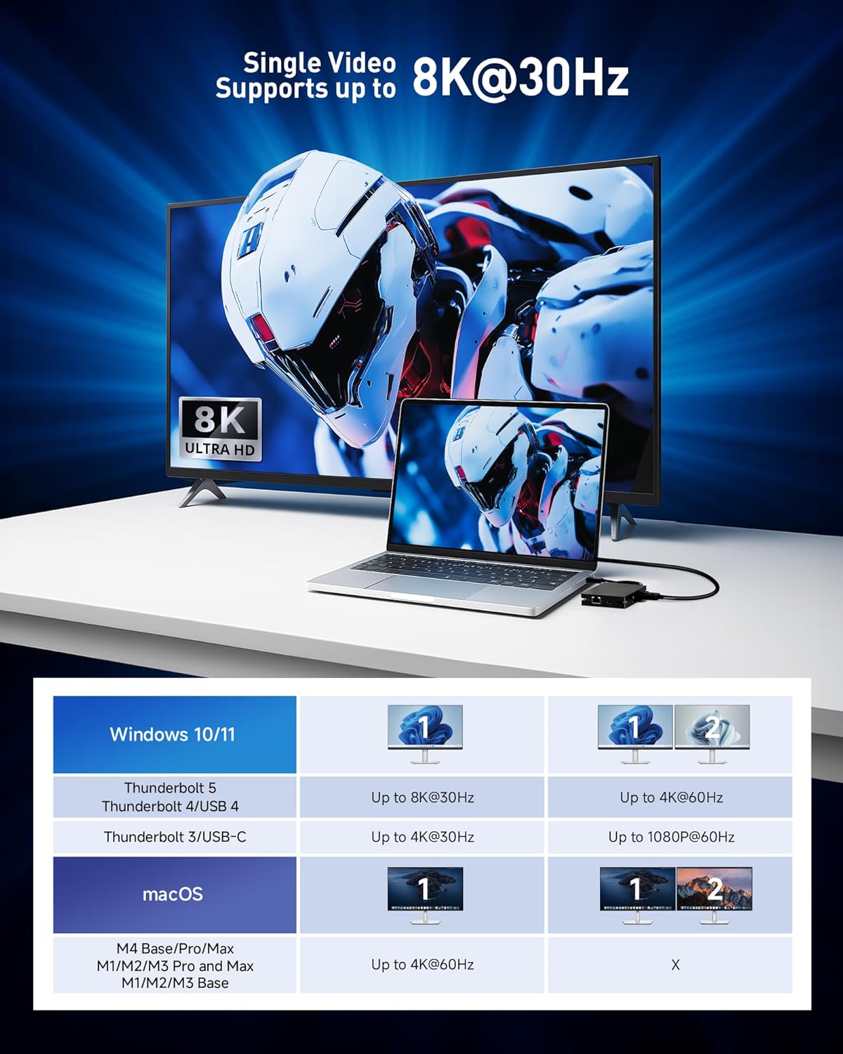 Cable Matters 8-in-1 USB C Hub Multiport Adapter with Dual 4K@60Hz HDMI, 140W PD Charging, Gigabit Ethernet, 10Gbps Data Transfer: 2x USB-C & 1x USB-A 3.2 Ports (Support ONE External Display on MacOS)