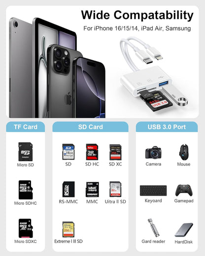3 in 2 Lightning & USB-C SD Card Reader for iPhone 16 Pro Max 15 Plus 14, Dual Port OTG MicroSD Memory Card Reader Dongle Adapter with SD/TF/USB3.0 Slot for Camera iPad Galaxy S25 S24 MacBook Air/Pro