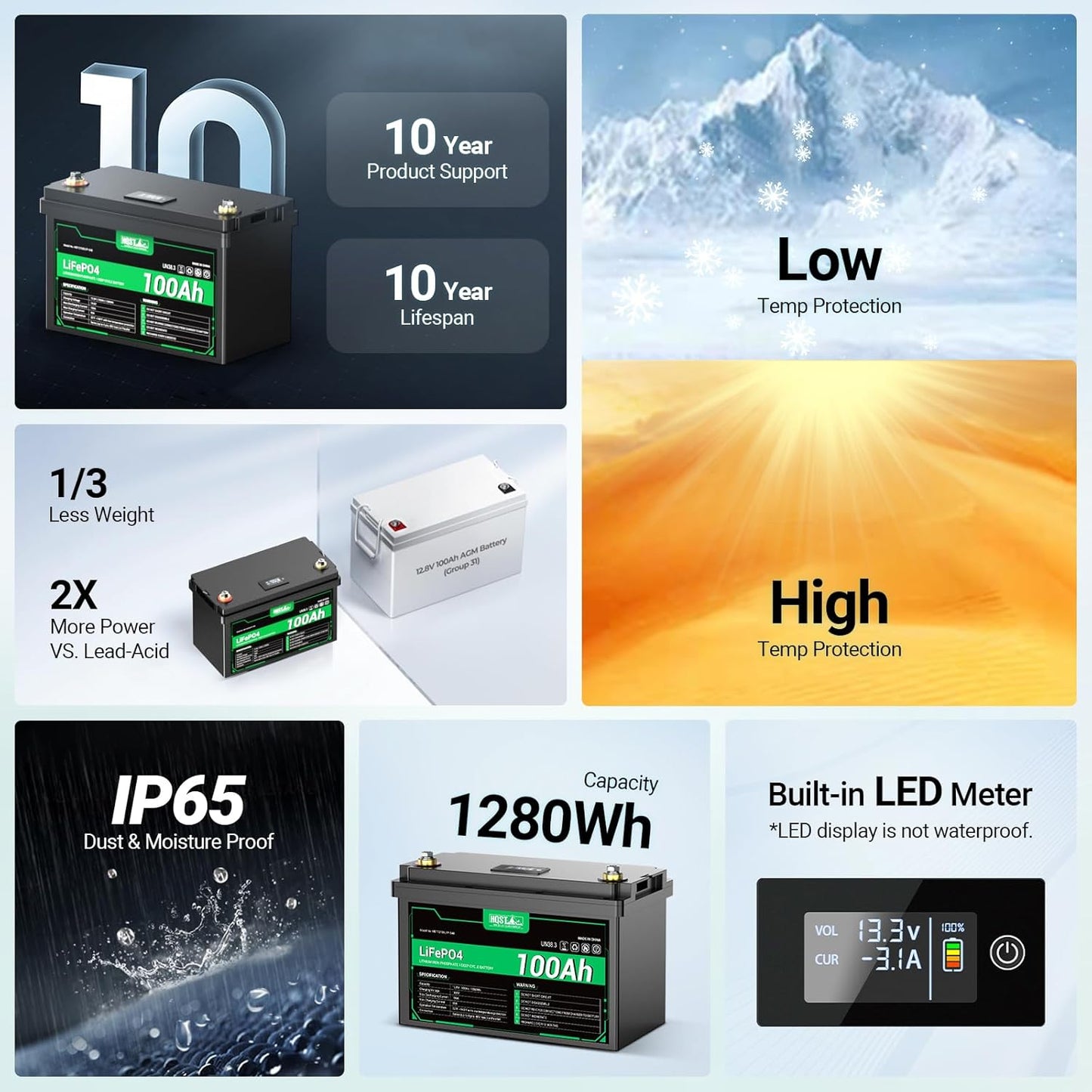 HQST 12 Volt 100Ah Lithium Iron Phosphate Battery with LED Meter, LiFePO4 Battery, 10 Year Lifetime, Low & High Temp Protection, Supports in Series and Parallel, for RVs, Trolling Motors, Boats,Marine