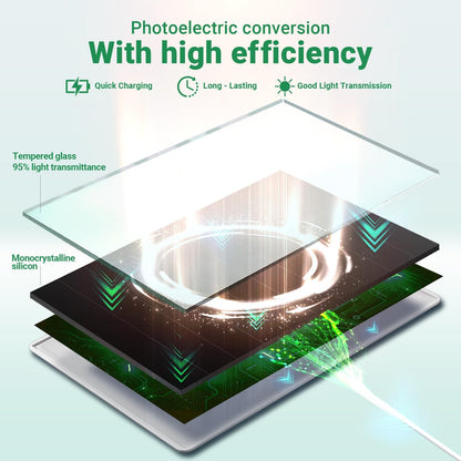 Solar Panel for Ring Camera, 8W High - Efficiency Solar Charger, Compatible with Stick Up Cam & Spotlight Cam (Battery) - Waterproof, 16ft Long Cable, USB-C & DC5V Ports, Sleek Black Finish