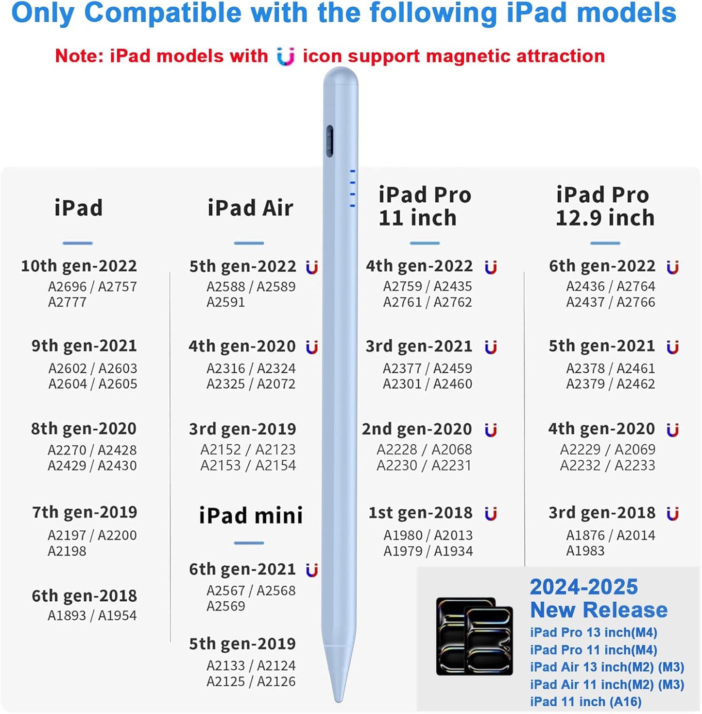 Stylus Pen for iPad 9th&10th - Fast Charge for iPad Pencil Palm Rejection Active Pen Compatible with (2018-2025) Apple iPad 6/7/8/9/10/11(A16), iPad Pro 11"/12.9"/M4, Mini 5/6, Air 3/4/5/M2/M3 (Blue)