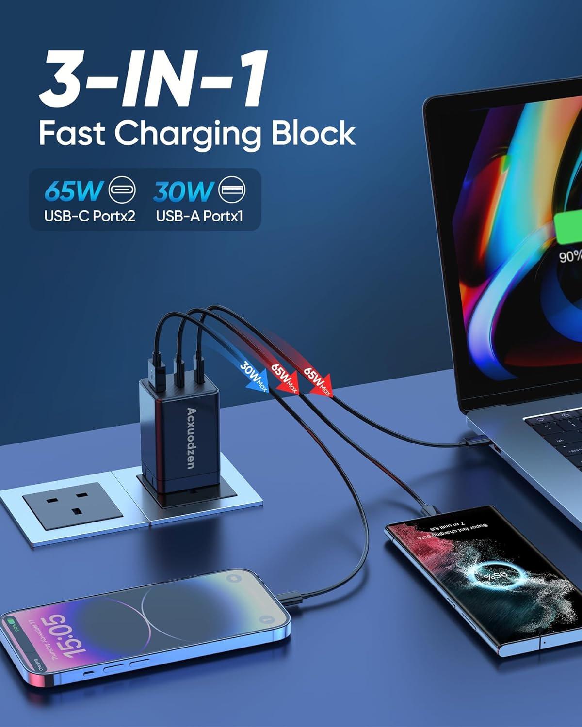 USB C Charger Block 160W, 3-Port GaN Super Fast Charger, Dual 65W Type C Charging Block, Foldable QC3.0 Laptop Fast Charging for MacBook, iPhone, Samsung, Galaxy, iPad, Android (Black, 1 Pack)