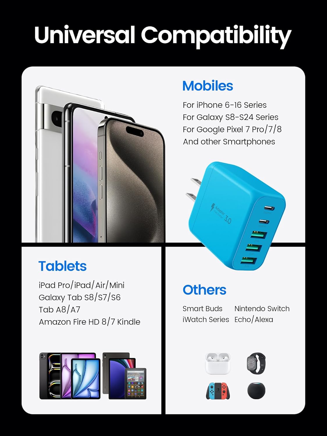 USB C Charger Block, [2-Pack] Type C Charger Fast Charging,50W 5-Port USB Wall Charger Multiport Type C Charging Block Cube for iPhone 1615 14 13 12 11 Pro Max XS,iPad,Samsung&More-Blue