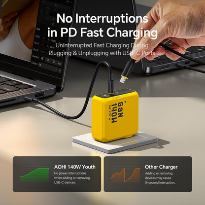 AOHI Youth 140W GaN+ USB C Charger 100W Laptop Fast Charger PD3.1 PPS 3-Port USB C Wall Charger Power Adapter for MacBook Pro 16'', Dell XPS, iPhone 16/15 Pro Max, iPad Pro, Tablet, Chromebook, Yellow