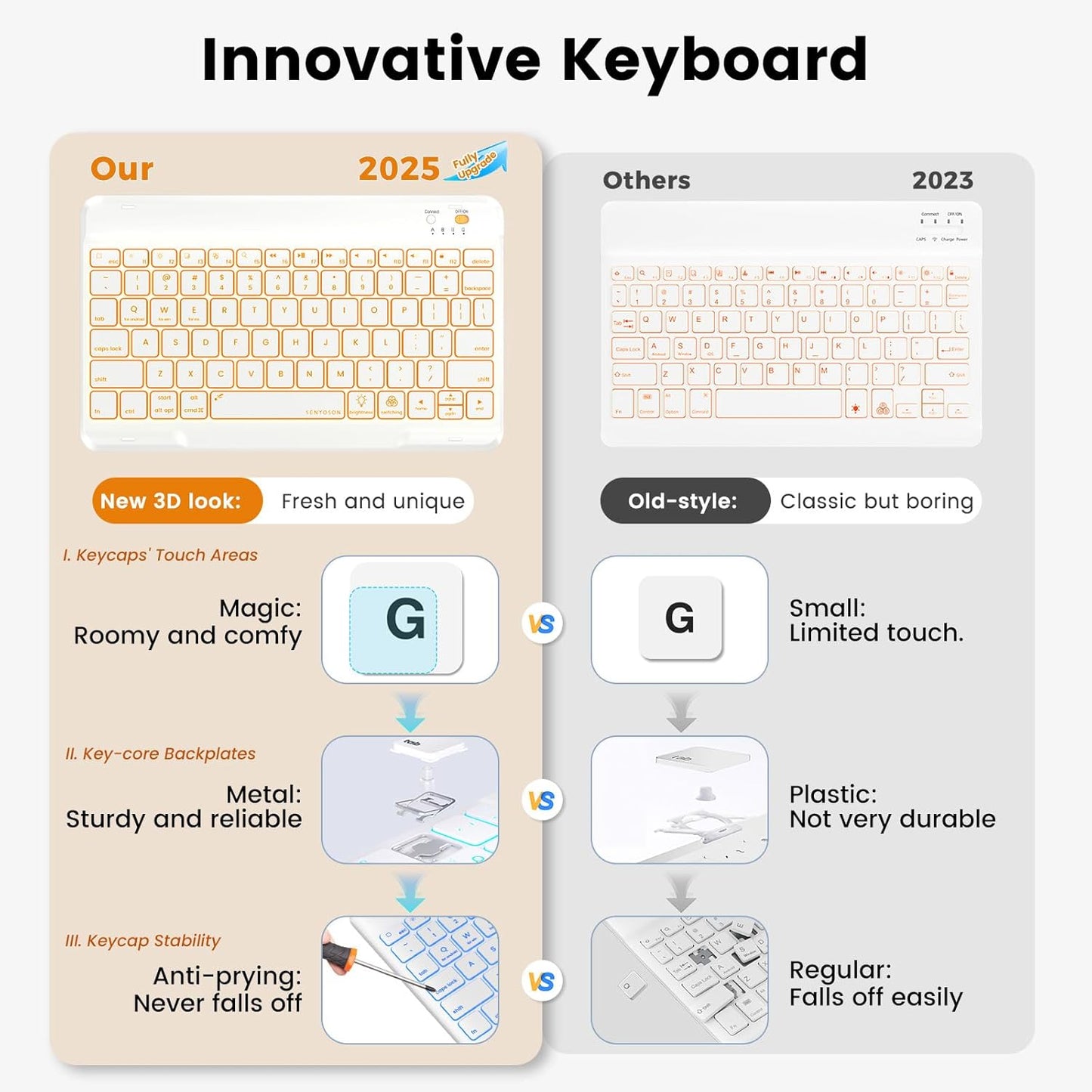 OYEEICE for iPad 9th Generation Case with Keyboard 10.2'' - 7 Color Backlit Wireless Keyboard Cover with Pencil Holder for iPad 9th/8th/7th Gen 10.2 inch, iPad Air 3rd Gen & iPad Pro 10.5" - Pink