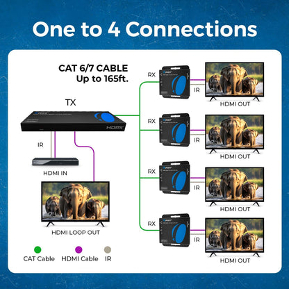 OREI 1x4 HDMI Extender Splitter Multiple Over Single Cable CAT6/7 1080P with IR Remote EDID Management - Up to 165 Ft - Loop Out - Low Latency - Full Support