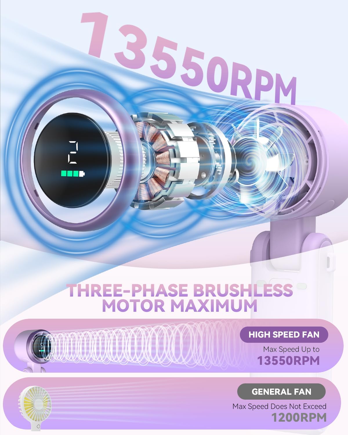 Portable Handheld Turbo Fan, 5-Speed Personal Fans, 5000mAh Rechargeable Fans Up to 12 Hours, Weight only 0.6lb Small Fan, Hand/Neck/Desk Fan 3 IN 1, Beach Vacation Essentials(Purple)