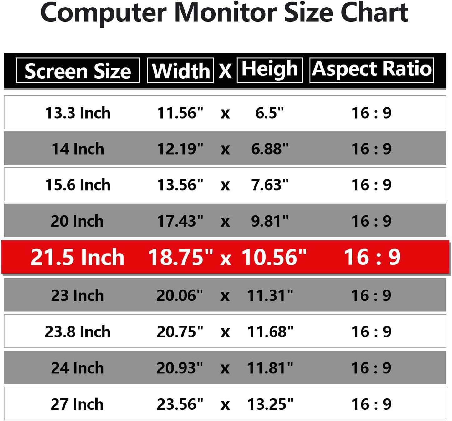 Computer Privacy Screen Protector 21.5 Inch with Hp Dell Acer Asus Samsung LG and More, Removable Security Shield Filter for 16:9 Aspect Ratio Monitor Like ViewSonic Sceptre AOC Koorui BenQ (21.5" Diagonal 16:9 1 Pack)