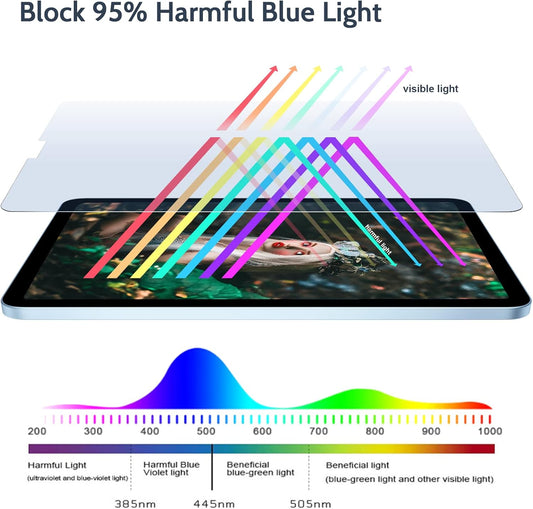 2pack Anti Blue Light Screen Protector Compatible with iPad Pro 12.9 Inch 2022/2021/2020/2018 (6th/5th/4th/3rd Generation), HD Clear Eye Protection Matte Anti Glare iPad 12.9 In Screen Film Cover