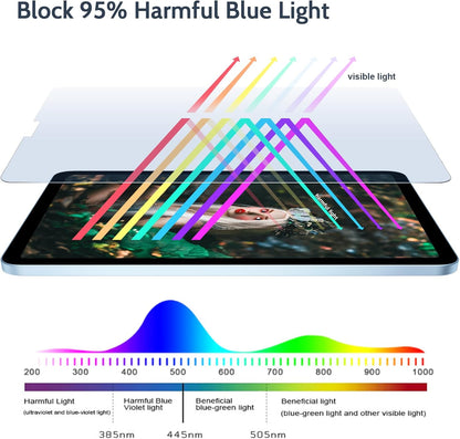 IPROKKO 2 Pack Anti Blue Light Screen Protector Compatible with iPad Air 5th Generation / 4th Generation (2022 & 2020), iPad Pro 11 Inch Screen Protector (2021/2020/2018), Anti Glare and Bubble Free