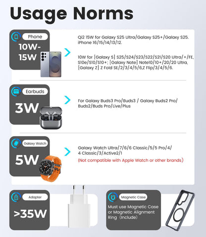 Qi2 Certified 3 in 1 Charging Station for Samsung, Aluminum Alloy Foldable 15W Wireless Charger for Galaxy S25 Series Z Flod 7, Fast Charger for Galaxy Watch Ultra, for Galaxy Buds