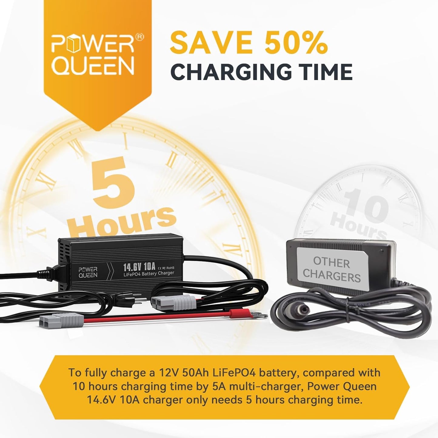 Power Queen 12.8V 50Ah LiFePO4 Battery with 14.6V 10A LiFePO4 Battery Charger; Built-in 50A BMS, Fast and Fully Charged, 15000+ Cycles, Perfect for Kayak, RV, Trailer, Solar Application
