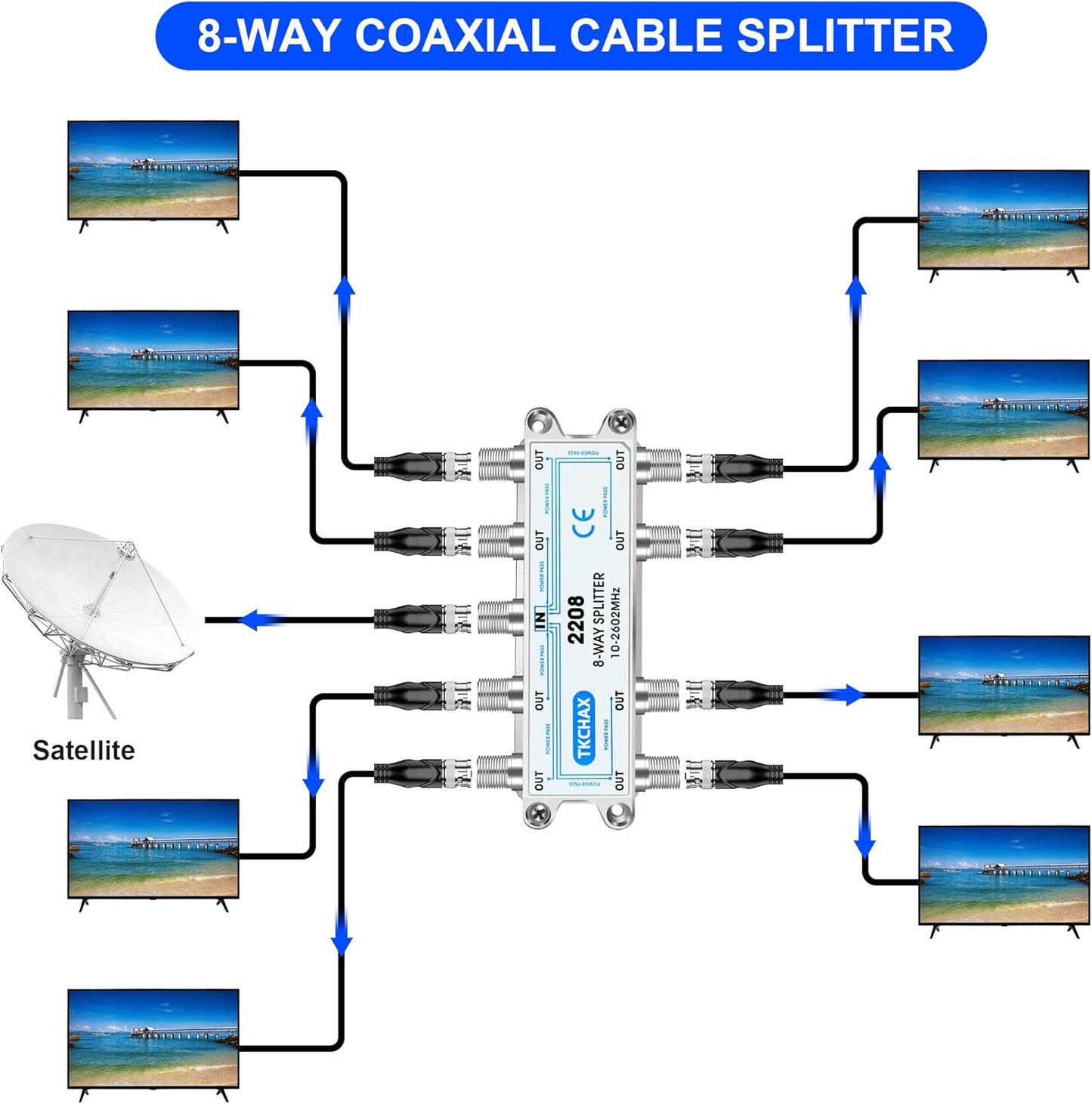 8 Way Coaxial Cable Splitter,Support 10-2602MHz, RG6 Compatible, Nickel-Plated for Cable Splitter,Work with CATV, Satellite TV,Antenna System and MoCA Configurations
