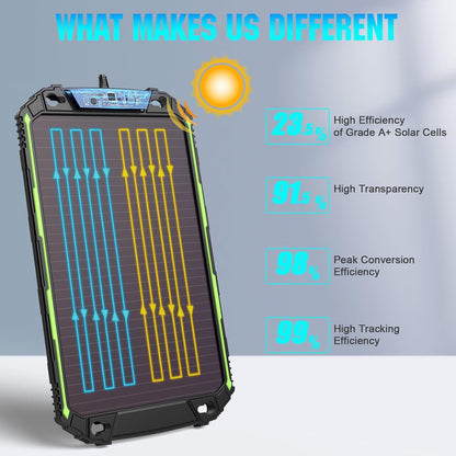 Sun Energise 5W 12V Solar Battery Charger Maintainer PRO, Built-in Smart MPPT Charge Controller, Waterproof 5 Watt 12 Volt Solar Panel Trickle Charging Kits for Car Boat RV Marine Trailer Camper