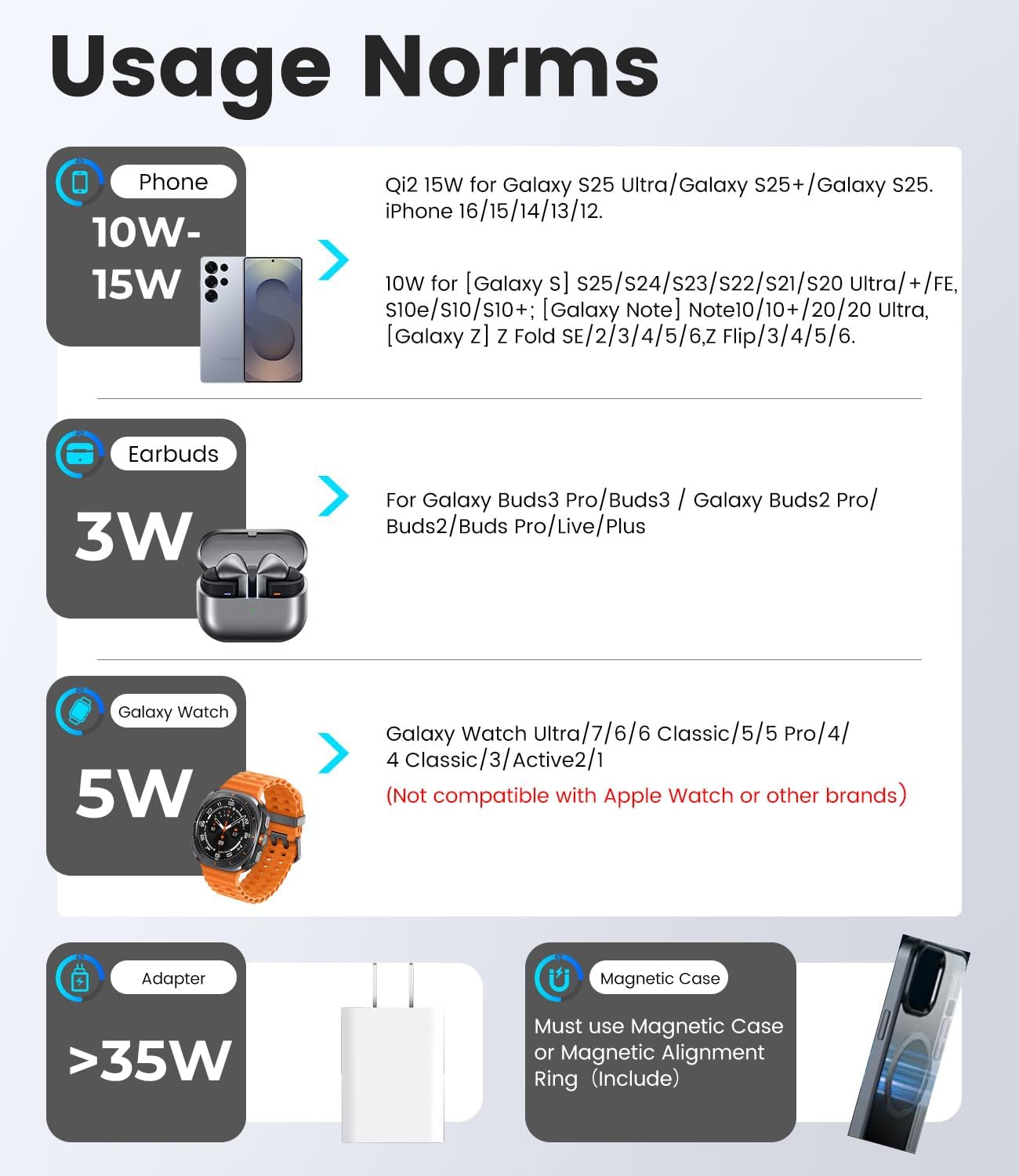 Qi2 Certified 3 in 1 Charging Station for Samsung, Aluminum Alloy Foldable 15W Wireless Charger for Galaxy S25 Series Z Flod 7, Fast Charger for Galaxy Watch Ultra, for Galaxy Buds