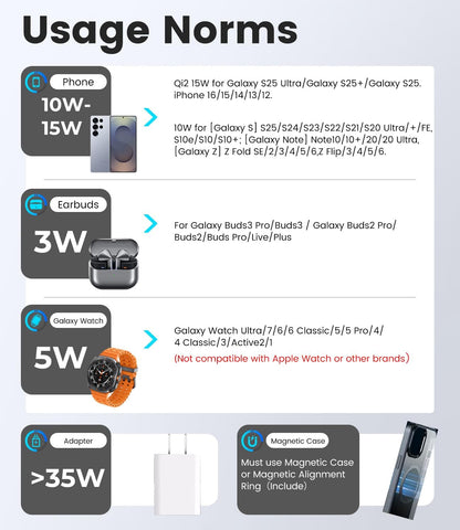 Qi2 Certified 3 in 1 Charging Station for Samsung, Aluminum Alloy Foldable 15W Wireless Charger for Galaxy S25 Series Z Flod 7, Fast Charger for Galaxy Watch Ultra, for Galaxy Buds