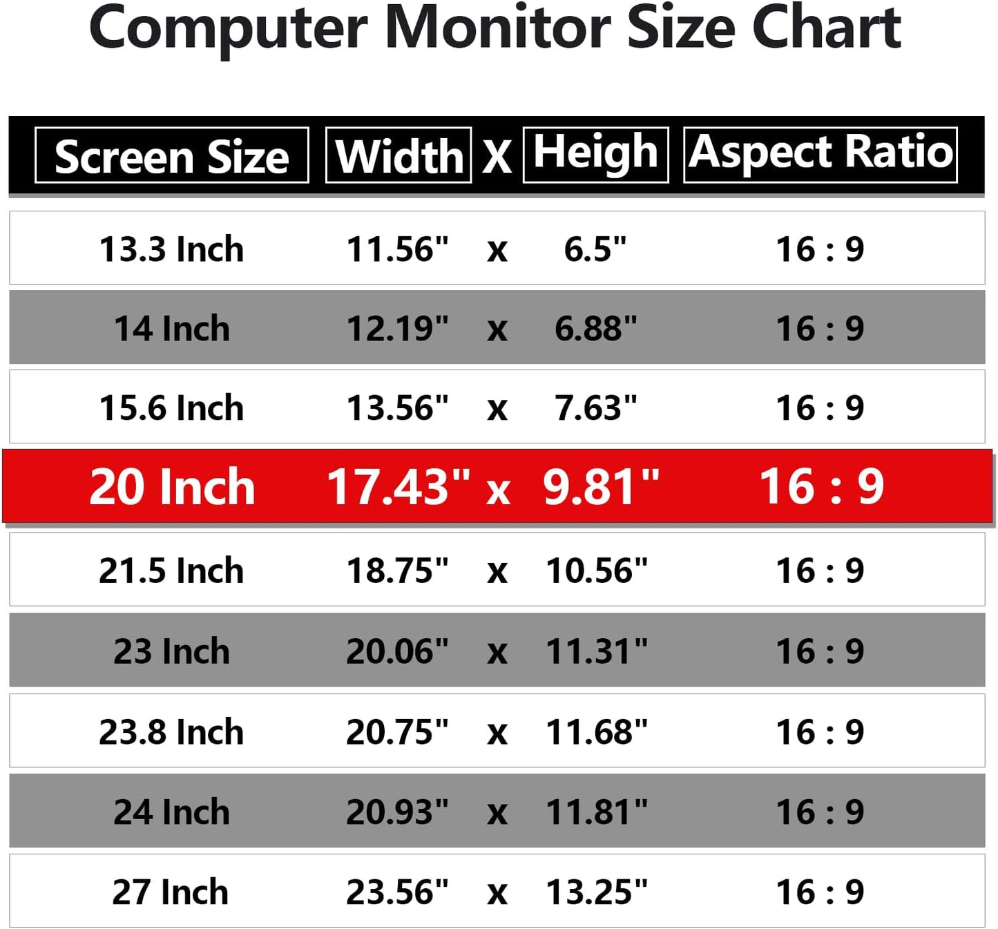 Computer Privacy Screen Protector 20 Inch with Hp Dell Acer Asus Samsung LG and More, Removable Security Shield Filter for 16:9 Aspect Ratio Monitor Like ViewSonic Sceptre(20" Diagonal 16:9 1 Pack)