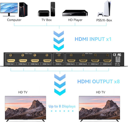 4K 1x8 HDMI Splitter 1 in 8 Out, 8 Port HDMI Splitter Support 4Kx2K@30Hz Duplicate/Mirror, HDM 1.4, EDID, HDCP, 3D Video Play for Projector, HDTV
