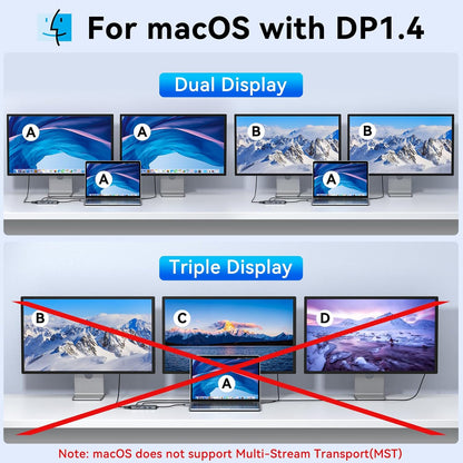 MOKiN USB C Multiport Adapter for MacBook Air/Pro, Mac Dongle, 9 in 1 USB C to DP Adapter, USB A&C3.0 5Gbps, SD/TF Card Reader, 100W PD, USB C Hub for Dell, Lenovo, HP, etc.