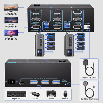 KVM Switch 3 Monitors 2 Computers 8K@60Hz/4K@120Hz, HDMI KVM Switches for 2 PC Sharing Triple Monitor and Keyboard Mouse with Power Adapter, Wired Extend Controller and USB3.0 Cables