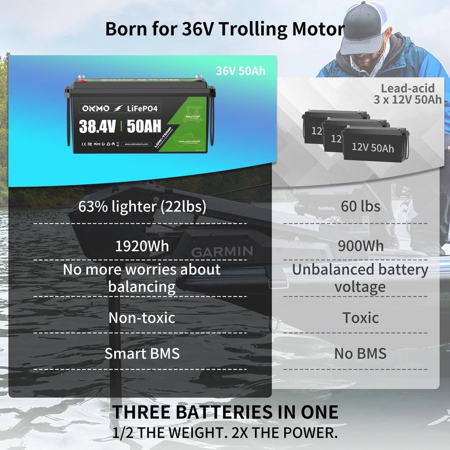 OKMO 36V 50Ah Trolling Motor LiFePO4 Lithium Battery with 100A BMS Low-Temp Protection for 36V Trolling Motor