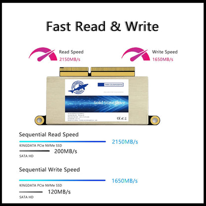 Dogfish 2TB SSD for MacBook Pro A1708, NVMe PCIe M.2 Internal Solid State Drive Upgrade for MacBook Pro Retina A1708 (2016-2017)
