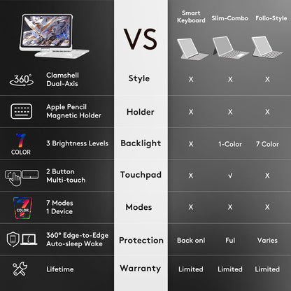 GUSGU Transparent Case with Wireless Keyboard for iPad 11th Gen 11-in.(A16, 2025), 2022 iPad 10th Gen 10.9-in, 7 Colors Backlight, Trackpad, 360°Rotating Stand, Tech Style