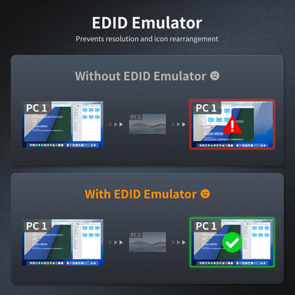 TESmart 8K@60Hz HDMI KVM Switch 1 Monitor 4 Computers USB 3.0, KVM Switch 4 Port 4K@144Hz for Gaming, Custom Hotkey Switch, EDID, Audio&Microphone, ADI Chip and All Input Cables