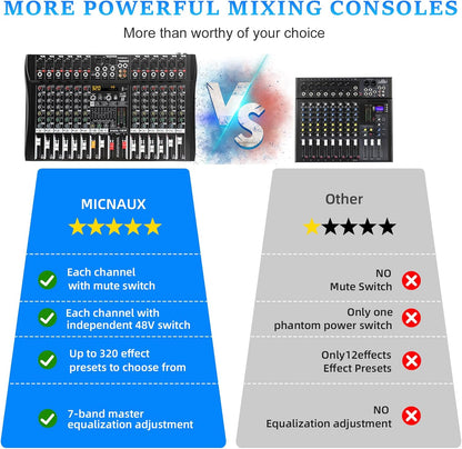 Audio Mixer 12 Channel Professional Mixer Console with 320 DSP Effects, 7-band EQ Sound Mixing Board Digital DJ Mixer w/USB Bluetooth MP3 for Recording, Independent 48V Power & Mute Button