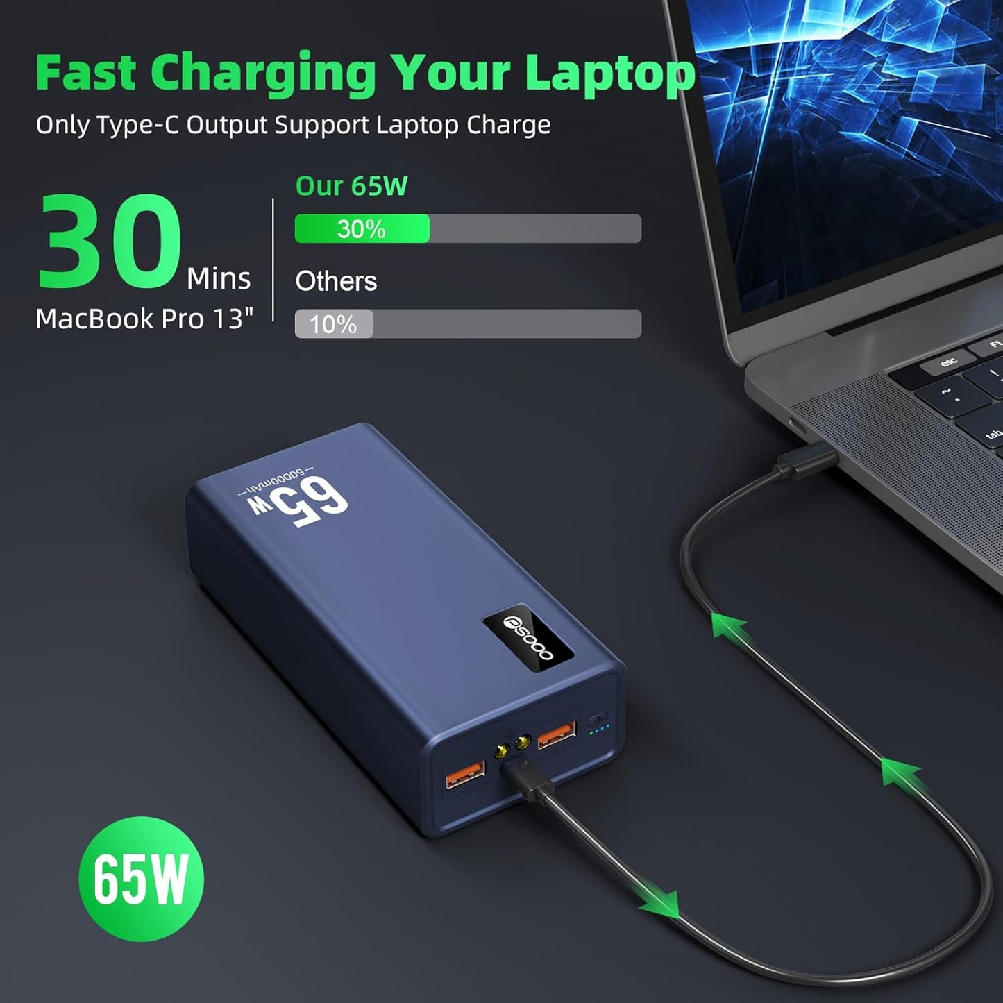Power Bank Fast Charging 50000mAh, 65W Laptop Portable Charger USB C Compatible with MacBook Dell, PD External Battery Bank Compatible with iPhone 14/13, Cell Phone, Tablet, 3 Output &1 Input (Blue)