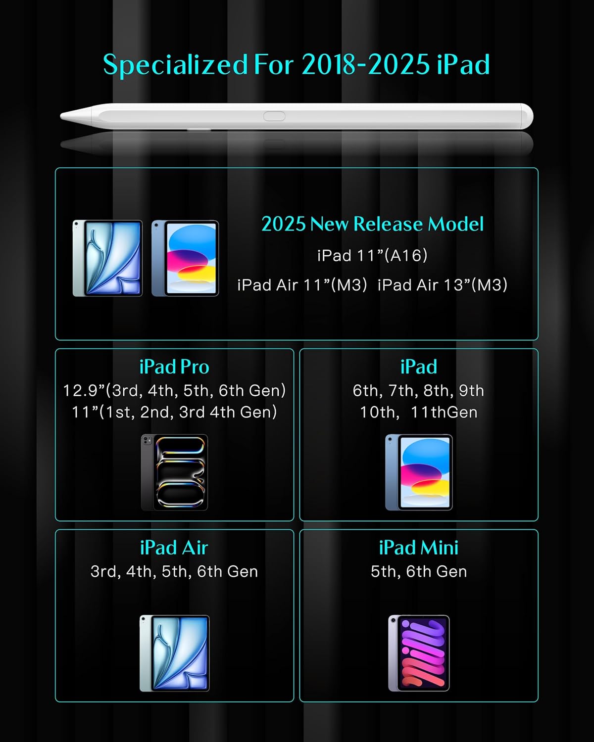 Stylus Pen for Apple iPad 11th&10th Generation(2018-2025),3X Battery Life, USB-C Fast Charging (10 Min), iPencil, Tilt & Palm Rejection, Compatible w/6-10 iPad Pencil,Pro (M2/M4), Air, Mini