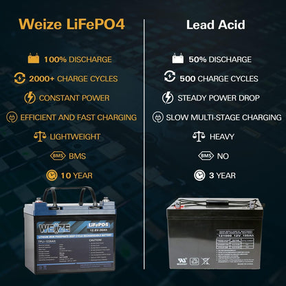 WEIZE 12V 36Ah LiFePO4 Lithium Battery, Grade A Cells Built in BMS Low Temperature Protection Deep Cycle Battery, 2000+ Life Cycles, Perfect for Marine, Kids Scooters, Power Wheels (2 Packs)