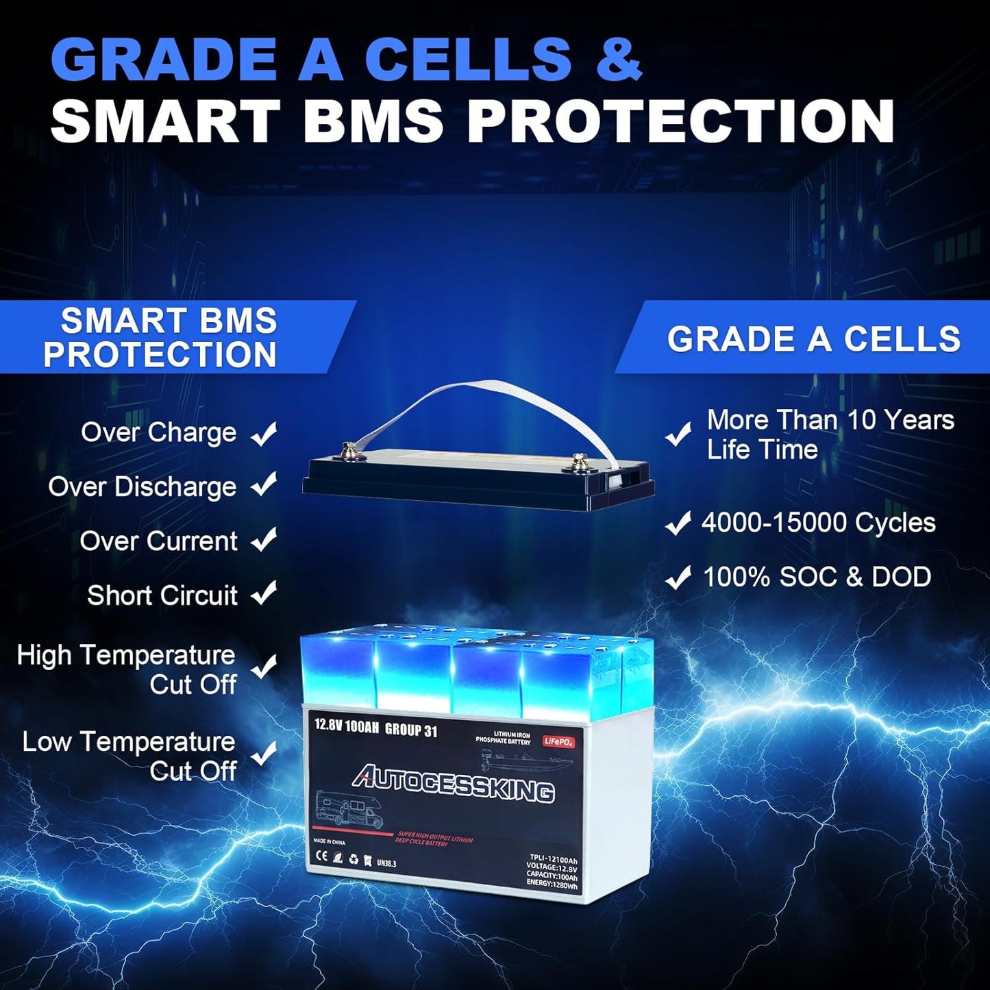 12V 100Ah BCI Group 31 LiFePO4 Battery, 100A BMS Rechargeable Lithium Battery with Low-Temp Protection, Up to 15000 Cycles Perfect for RV, Camping, Solar, Off-Grid and Boat