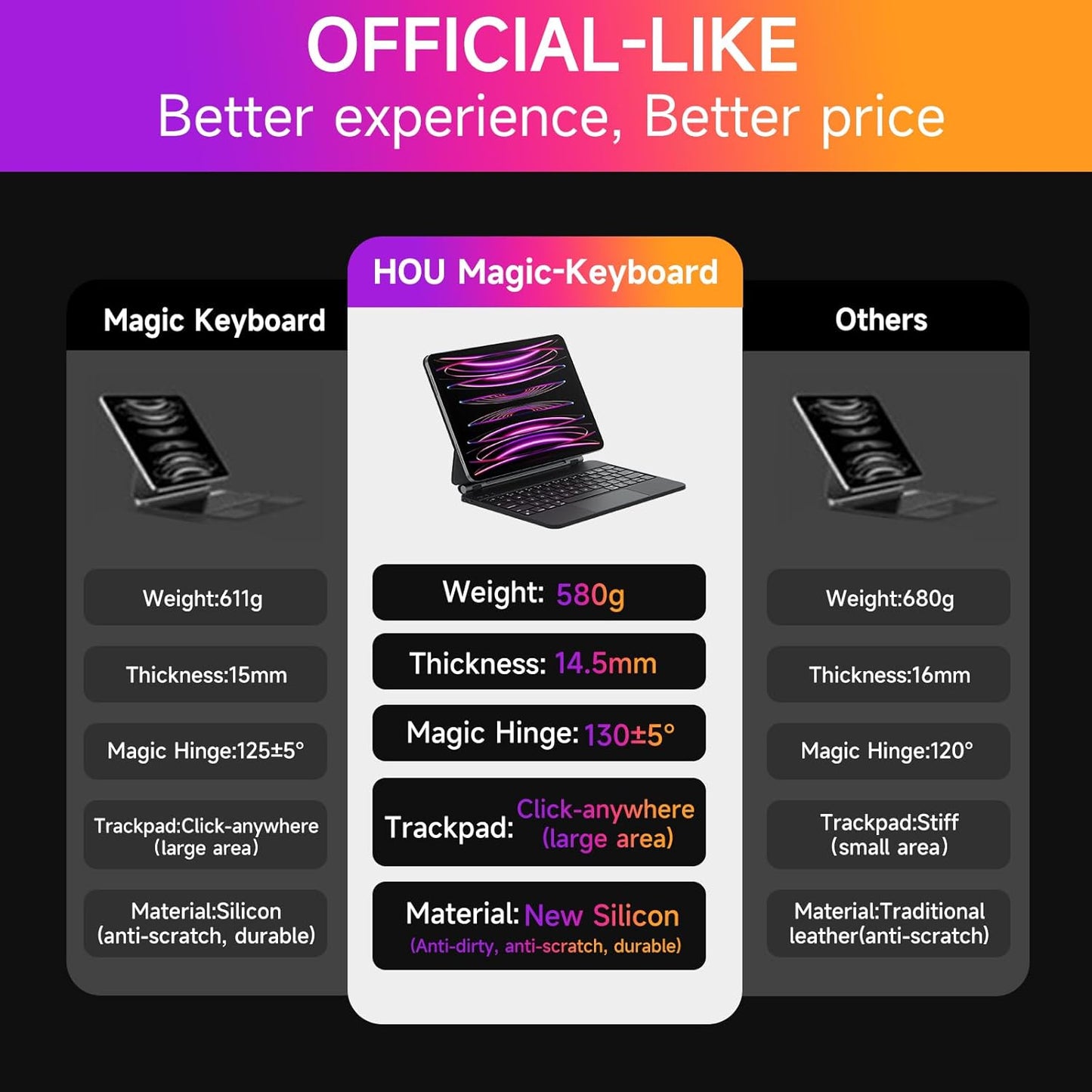 HOU Keyboard Case for iPad Air 11 inch 2025 (M3)/2024 (M2)&iPad Pro 11 Inch(4th/3rd/2nd/1st) Gen 2022,iPad Air 5th&4th Generation Case with Keyboard,Magic-Stand, Multi-Touch Trackpad,Backlight,Black