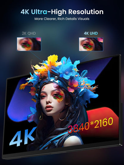 Newsoul Portable Monitor 4K, 120Hz Gaming Monitors 3840 * 2160 UHD, 100% DCI-P3, 1500:1 Contrast, FreeSync 0.1ms, Built-in Stand & Speaker, USB-C HDMI Portable Screen for Laptop, Phone, Game Console