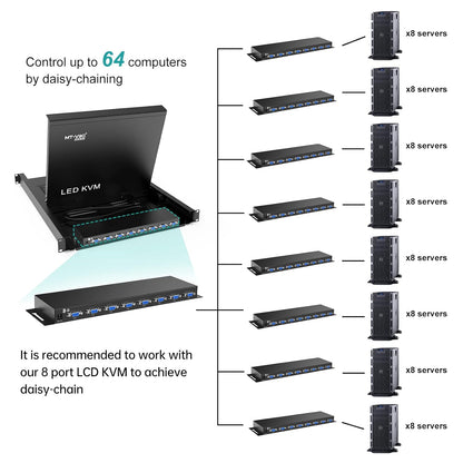 MT-VIKI 8 Port KVM Switch VGA +8 KVM Cables, Daisy Chain Component for VGA LCD KVM Console, Cascading up to 64 Devices, Support Keyboard hotkey & OSD Switching