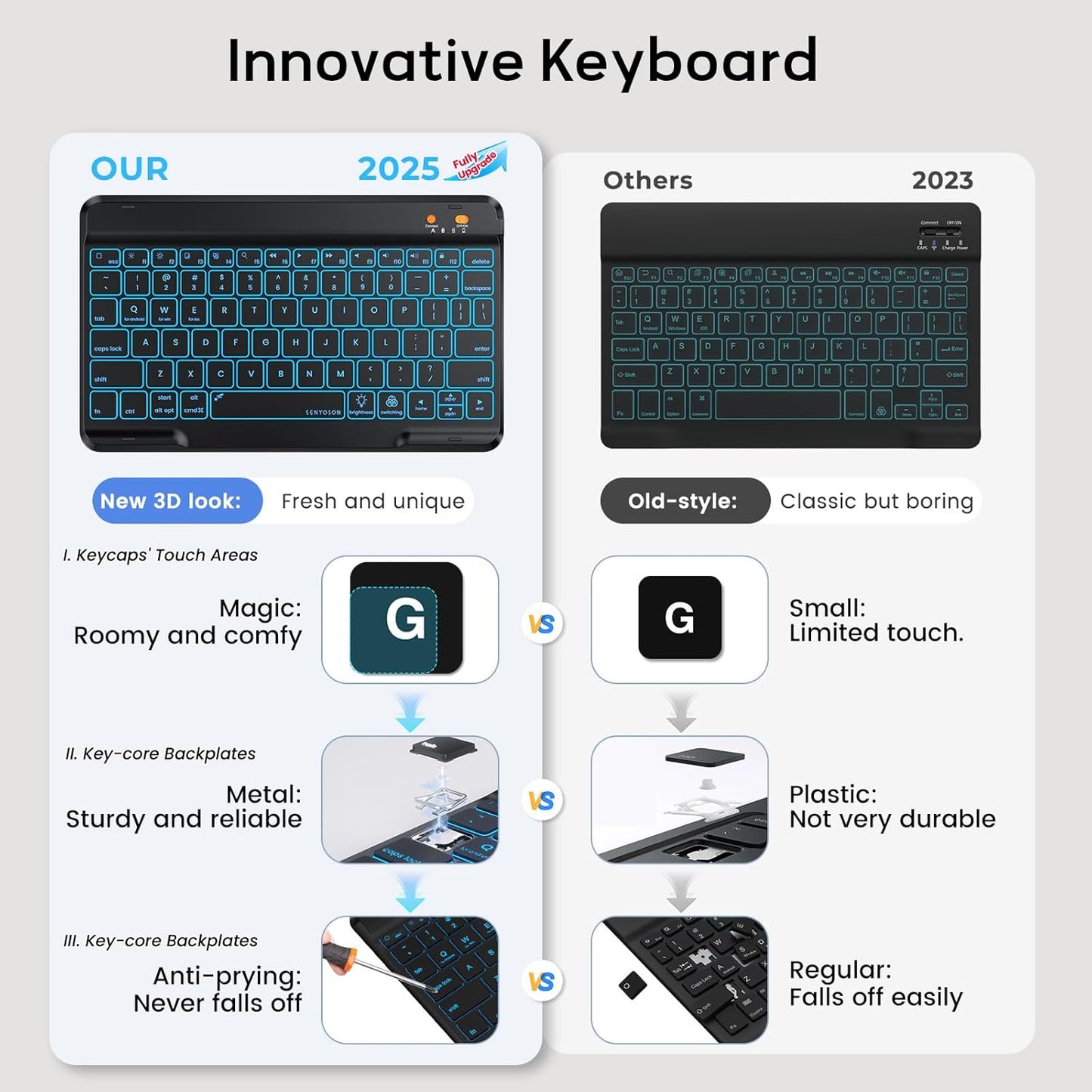 BLUTLOTUS for iPad 11th (A16) 10th Generation Case with Keyboard (2025/2022) - 360° Rotatable Magnetic Folio Cover, 7 Color Backlit Detachable Keyboard with Pencil Holder (Black)