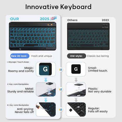 BLUTLOTUS for iPad 11th (A16) 10th Generation Case with Keyboard (2025/2022) - 360° Rotatable Magnetic Folio Cover, 7 Color Backlit Detachable Keyboard with Pencil Holder (Black)