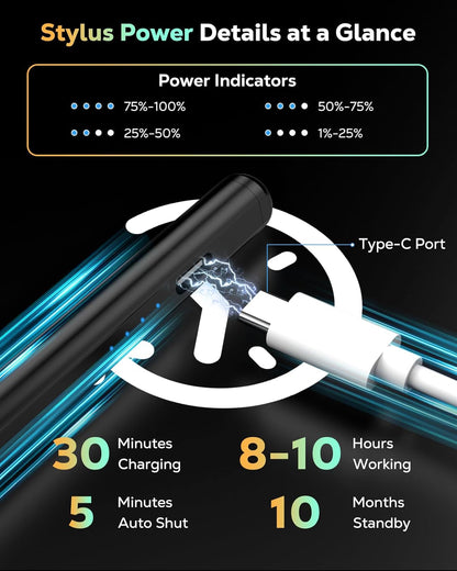 MoKo Pencil for iPad (A16) 11th 10th Gen, Stylus Pen for 2018-2025 Apple iPad 11/10/9/8/7/6/A16, Mini 7/6/5, Air M3/M2 11"/13"/5/4/3, Pro M4 13"/12.9"/11" Tilt Sensitivity, USB-C Fast Charging,Black