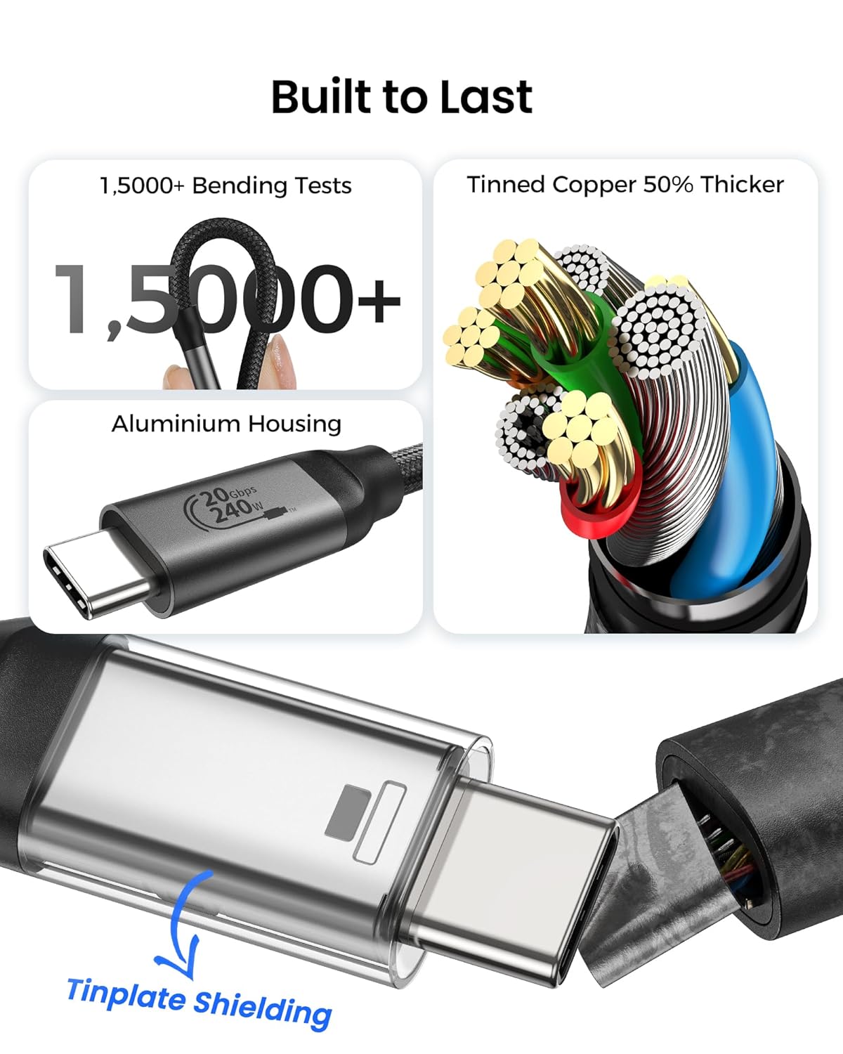 Silkland 20Gbps USB C Data Cable Right Angle, Short 1.6FT 90 Degree USB C 3.2 Gen 2x2 High Speed Data Transfer Cable, 5K/4K 60Hz Monitor Cable, 240W PD, Type C Data Compatible for SSD, Hub, Dock,eGPU