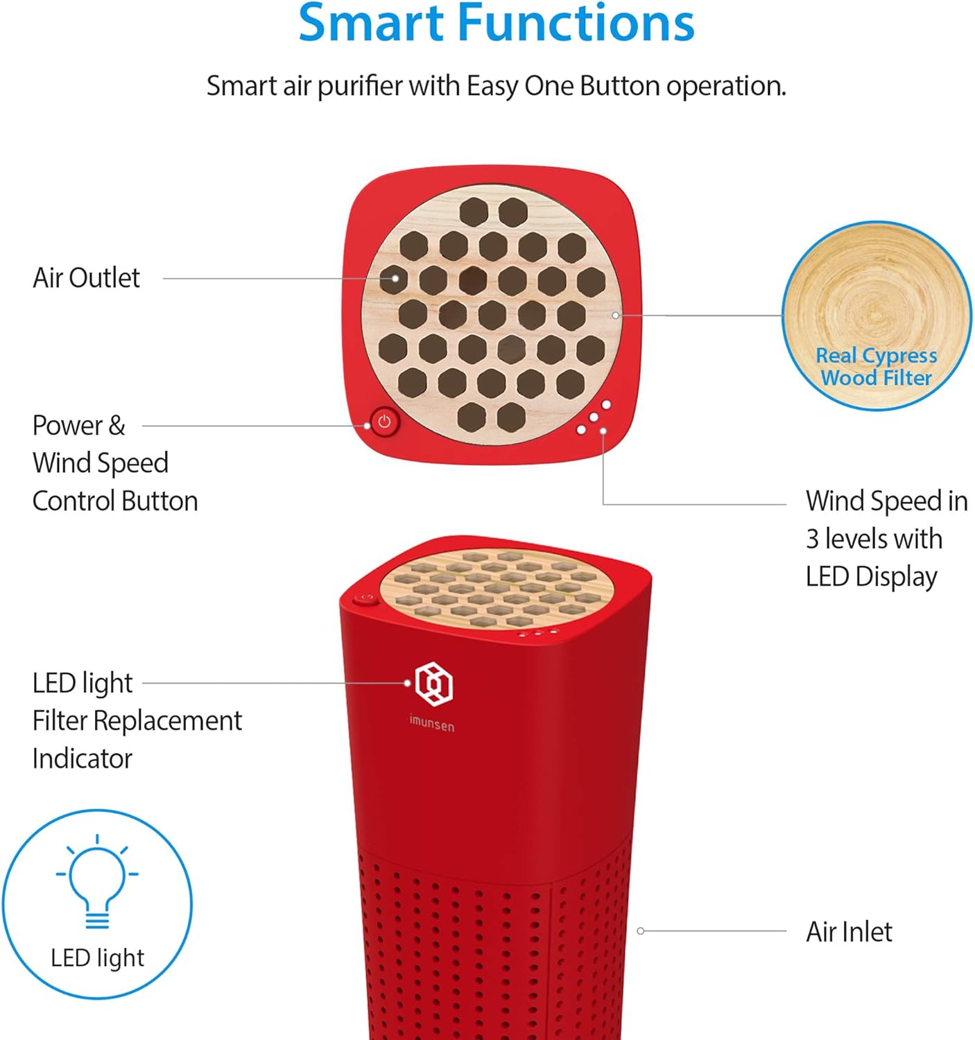 IMUNSEN M-003R True HEPA 13 Filter Air Purifier for Car, Desk, and Office with Carbon Deodorization Filter, 4-Stage Filtration, Smoke, Odors, Allergens, USB Port 5V, Made in Korea - Red