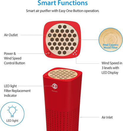 IMUNSEN M-003R True HEPA 13 Filter Air Purifier for Car, Desk, and Office with Carbon Deodorization Filter, 4-Stage Filtration, Smoke, Odors, Allergens, USB Port 5V, Made in Korea - Red