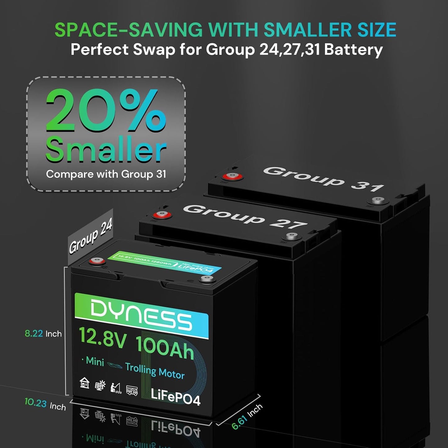 12V 100Ah Mini LiFePO4 Battery 4 Pack Group 24, 12 Volt Deep Cycle Lithium Battery with 100A BMS, Low-Temp Protection & 10 Years Lifespan for RV, Boat, Trolling Motor, Solar Off-Grid, Golf Cart