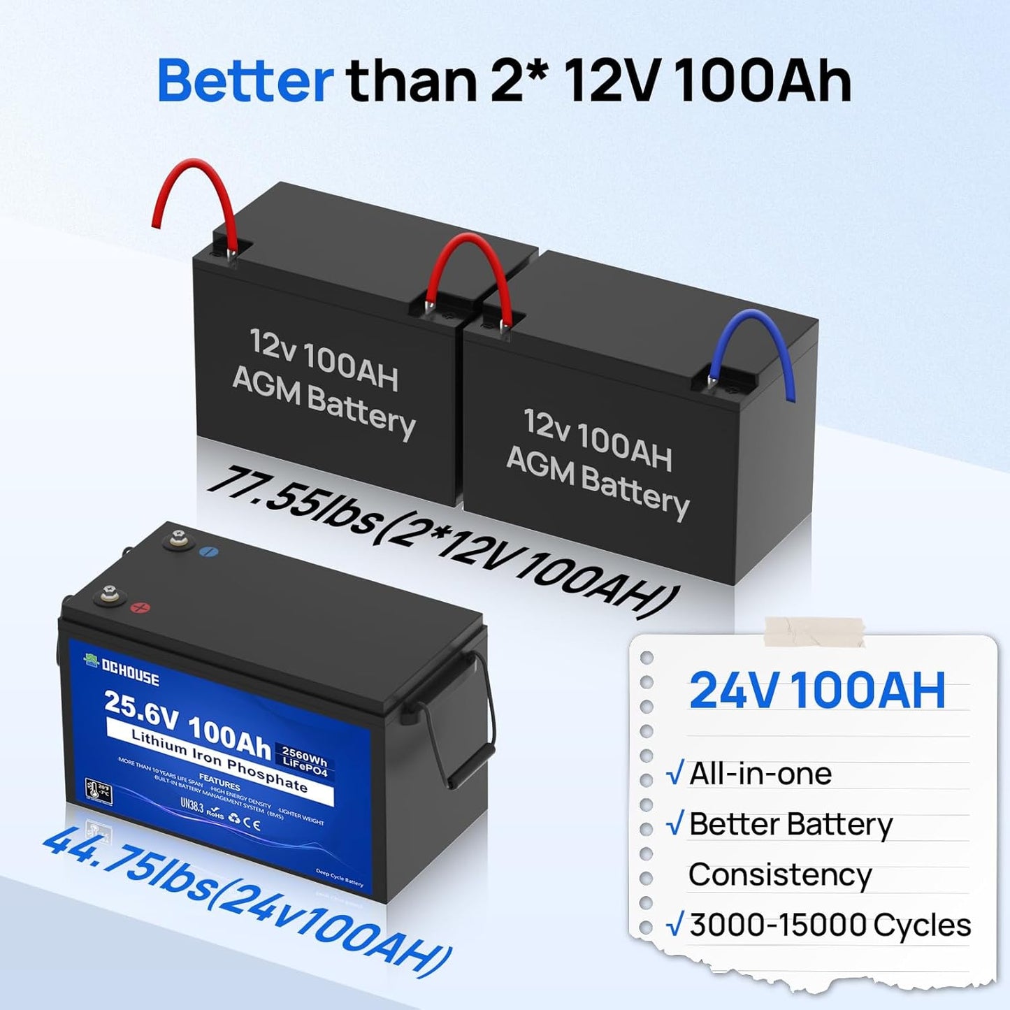 DC HOUSE 24V 100Ah LiFePO4 Lithium Battey, Low Temp Cut-Off BMS, Up to 15000 Cycles, Perfect for Trolling Motors, Marine, Boat, RV, Camper, Home Energy Storage