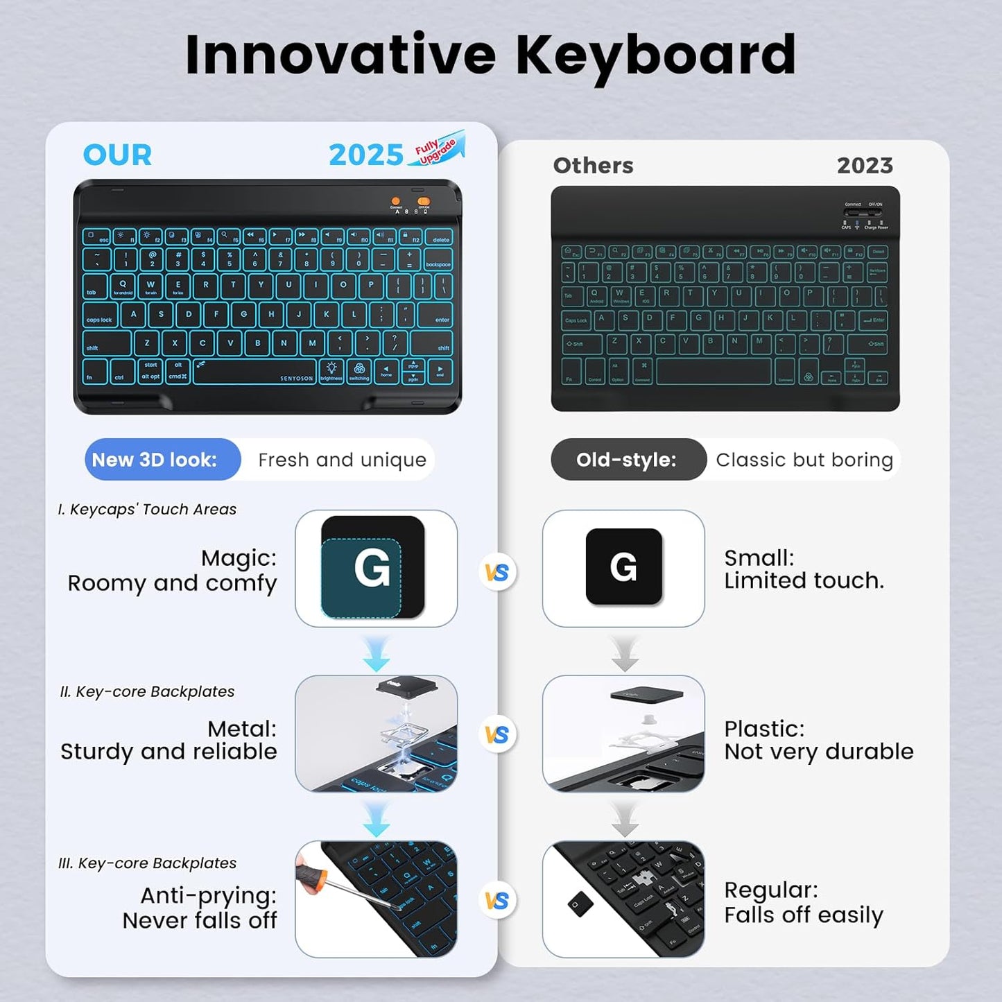 BLUTLOTUS for iPad 11th A16 10th Generation Case with Keyboard - 7 Colors Backlit Wireless Detachable Folio Keyboard Cover with Pencil Holder for iPad 11'' A16 2025 10th Gen 10.9 Inch 2022 (Black)