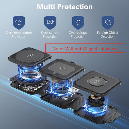 Travel Charger for Samsung Multi Devices, Foldable 3 in 1 Wireless Charging Station Fast Charging Stand/Pad Compatible for Samsung Galaxy S25/S24/S23/Note20 GalaxyWatch8/7/6 Galaxy Buds4