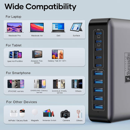 10 Ports USB C Charger Block, 450W USB Charging Station for Multiple Devices, 5 Type C + 5 USB A GaN PD Charger Hub, Compact Power Brick Super Fast Charging for MacBook, Ipad, iPhone, Samsung