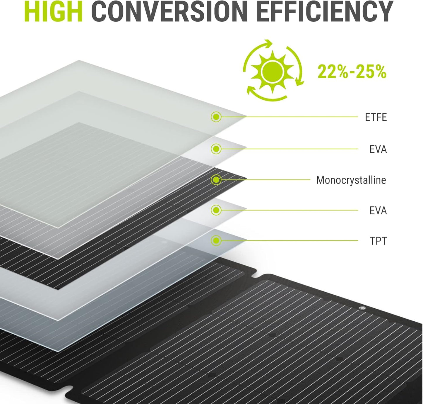 Newpowa 200W Portable Solar Panel Kit with Adjustable Kickstand Case,200Watt 12Volt Foldable Panel+20A MPPT Controller+20FT Controller Cable+20ft 12AWG